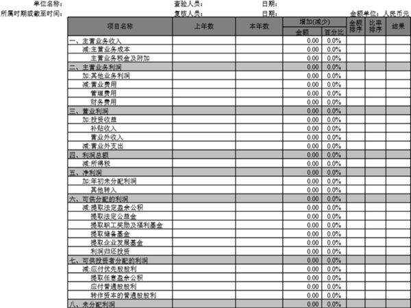 企业和公司比较利润表模板
