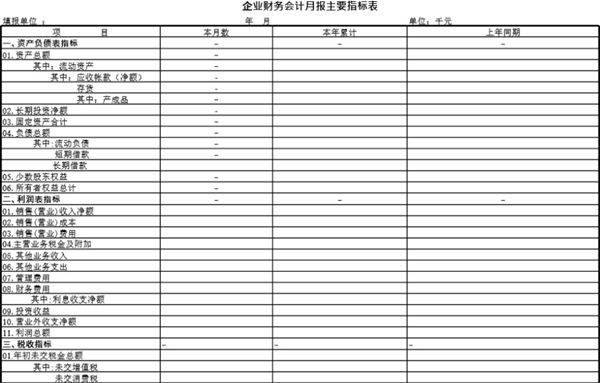 企业财务会计月报主要指标表模板