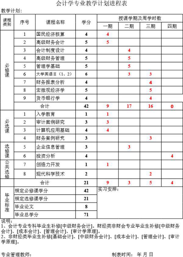 会计学专业教学计划进程表模板