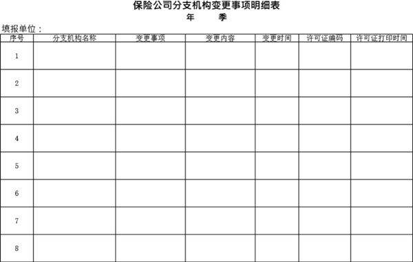 保险公司分支机构变更事项明细表