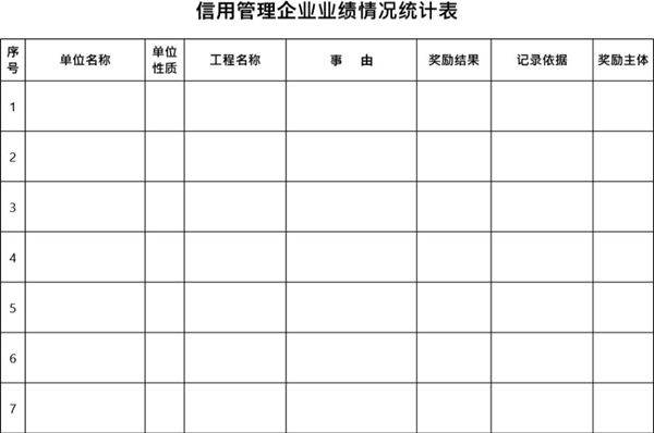 信用管理企业业绩情况统计表