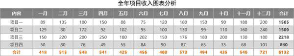 全年项目收入分析可视化表格模板