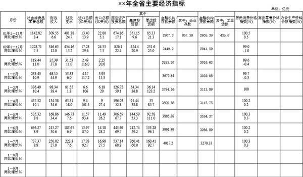 全省主要经济指标
