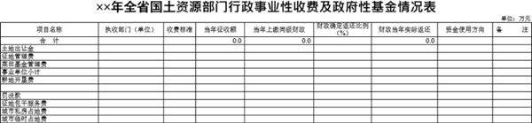 全省国土资源部门行政事业性收费及政府性基金情况表模板