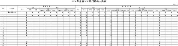 全省部门机构人员表模板