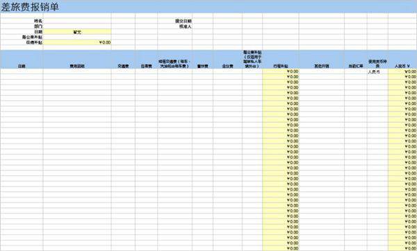 公司使用差旅费报销单模板