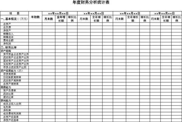 公司年度财务分析统计表