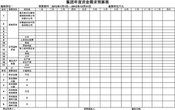 公司年度资金预算表格模板