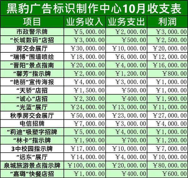 公司收支表格模板