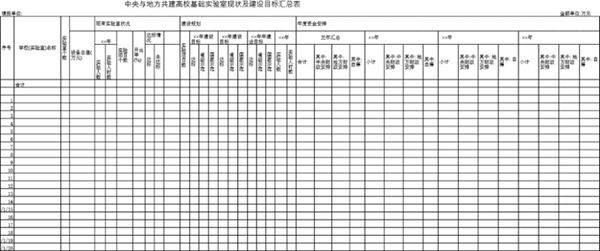 共建高校基础实验室现状及建设目标汇总表模板