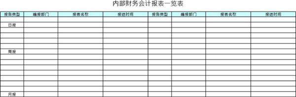 内部财务会计报表一览表