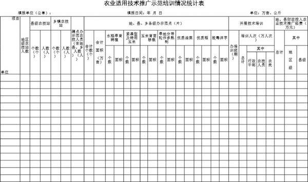 农业适用技术推广示范培训情况统计表