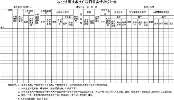 农业适用技术推广项目落实情况统计表