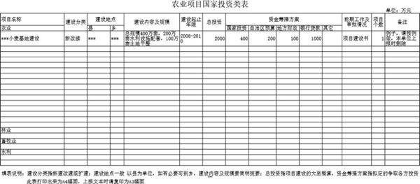 农业项目国家投资类表模板