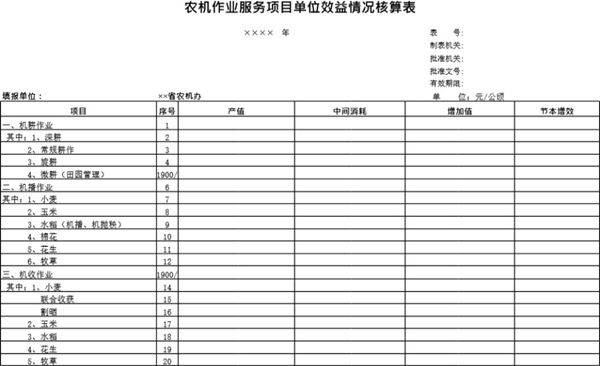 农机作业服务单位效益情况表模板