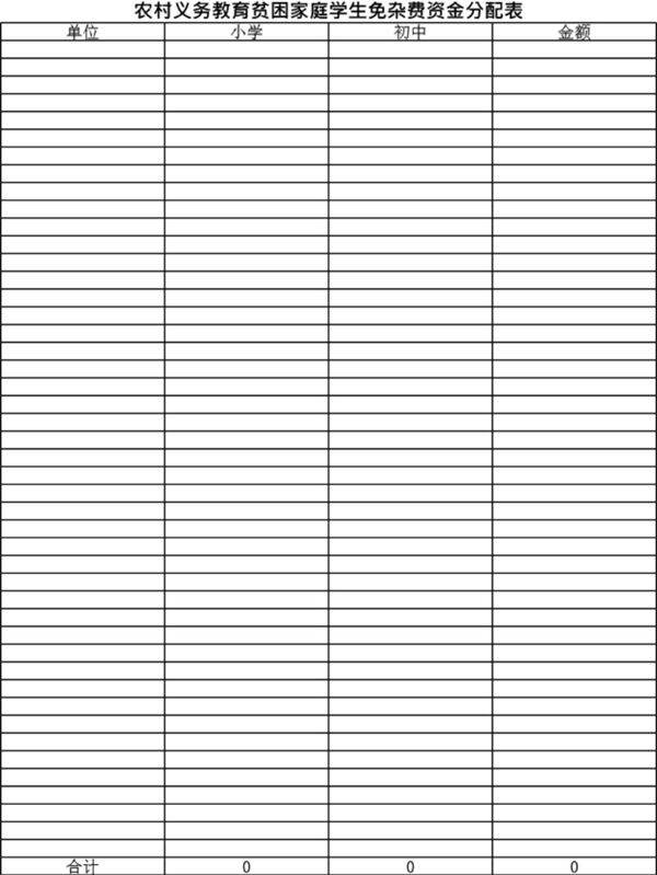 农村义务教育贫困家庭学生免杂费资金分配表模板