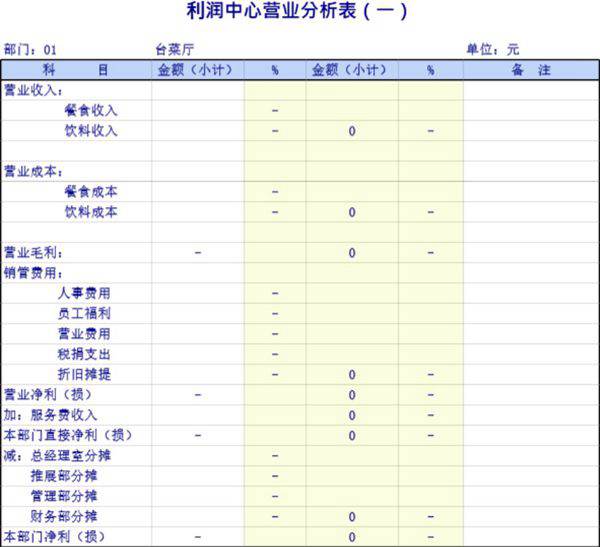 利润中心营业分析表模板