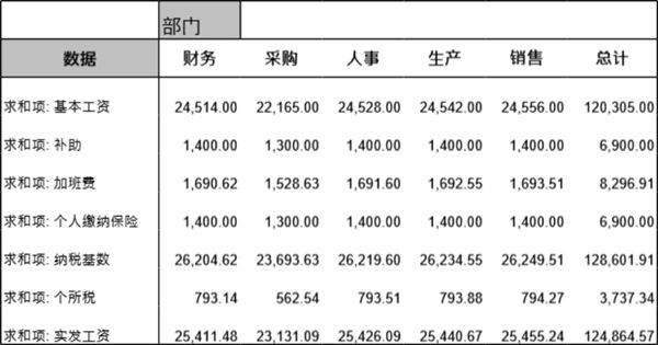 办公用品采购记录表模板