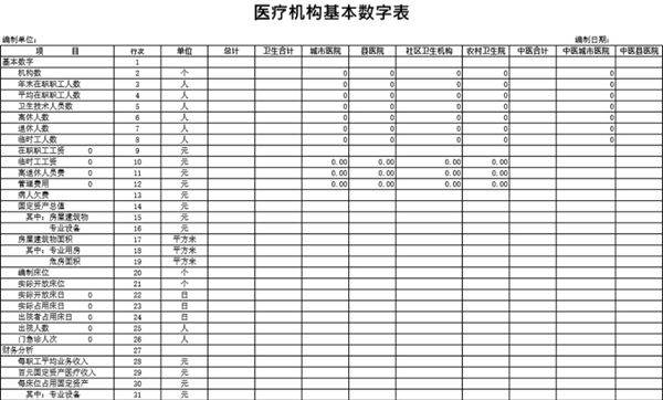 医疗机构基本数字表模板