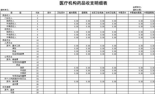 医疗机构药品收支明细表