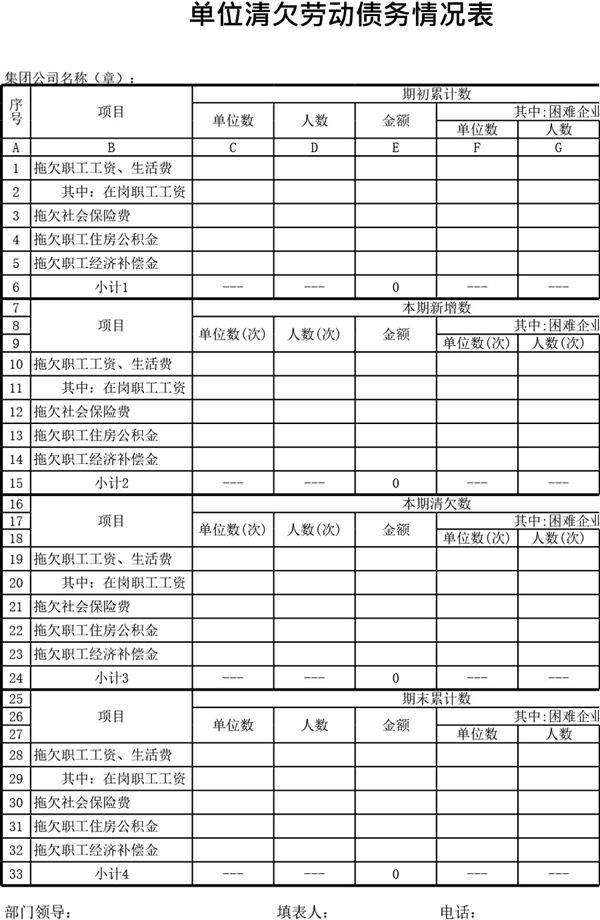 单位清欠劳动债务情况表模板