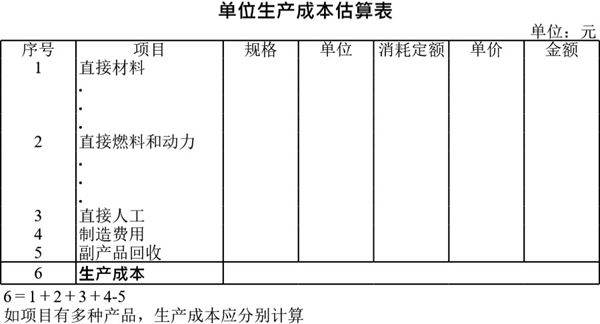 单位生产成本估算表模板