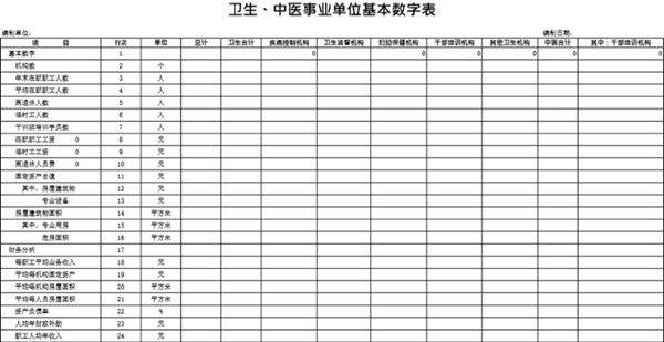 卫生 中医事业单位基本数字表模板