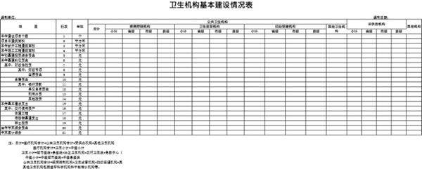 卫生机构基本建设情况表2模板