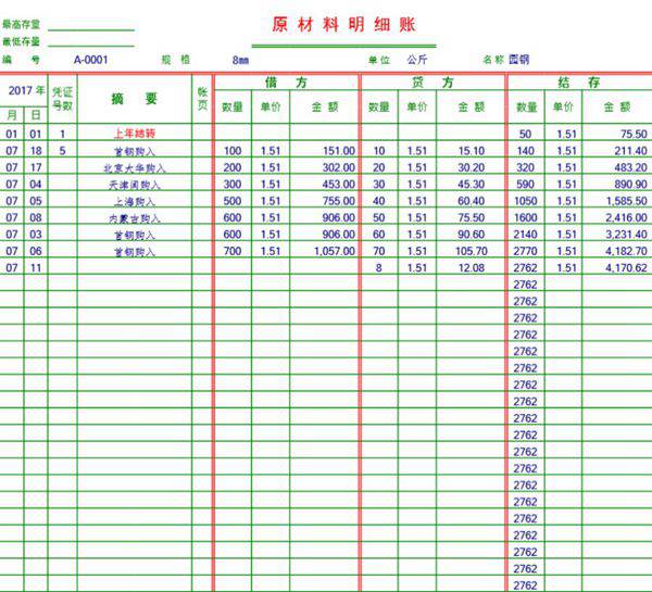 原材料明细账模板