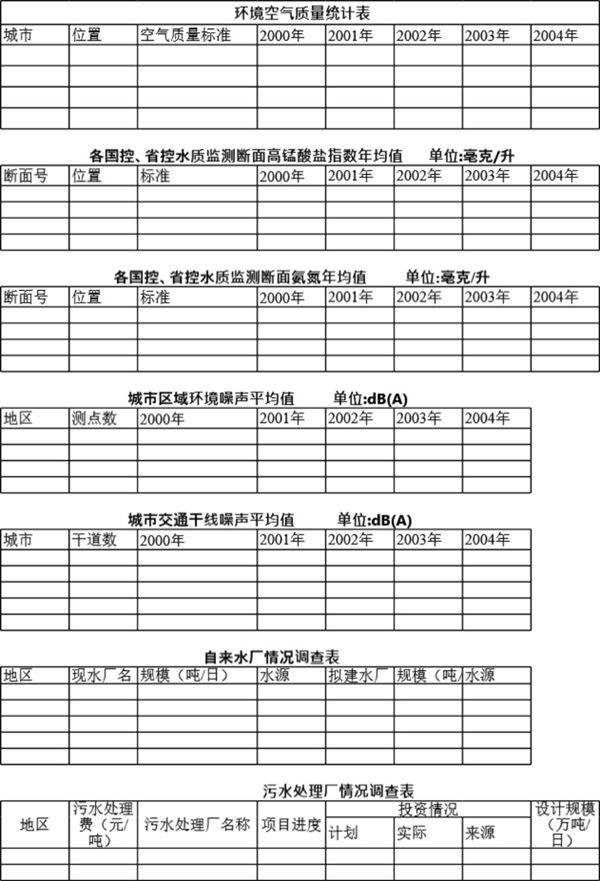 各环境指数统计表