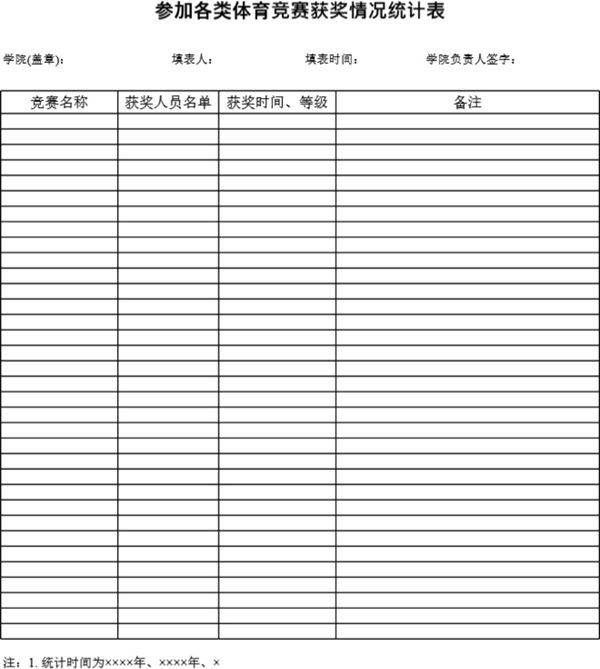 各类体育竞赛获奖情况统计表
