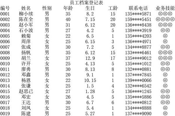 员工档案登记表格模板