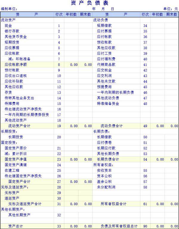 商品流通企业会计报表模板