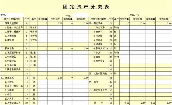 固定资产分类表模板