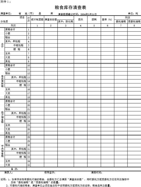 国家粮食局库存统计