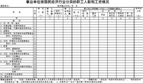 国民经济行业分类职工人数和工资情况