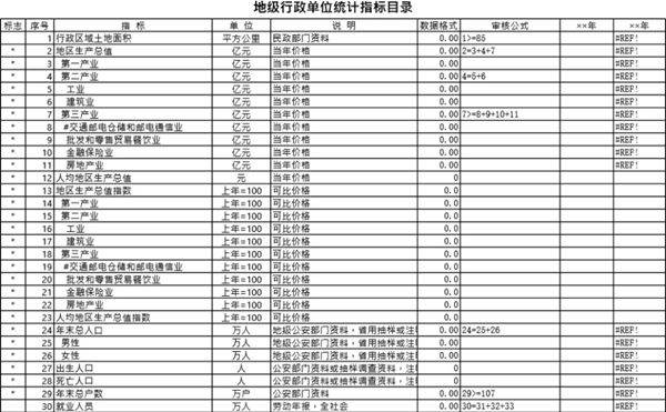 地级行政单位统计指标目录