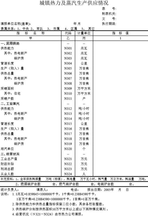 城镇热力及蒸汽生产供应情况