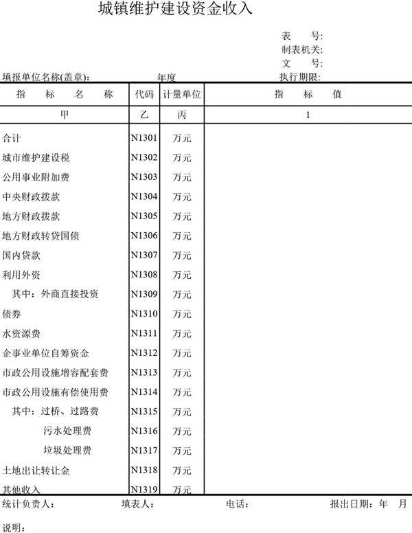 城镇维护建设资金收入