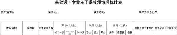 基础课 专业主干课教师情况统计表