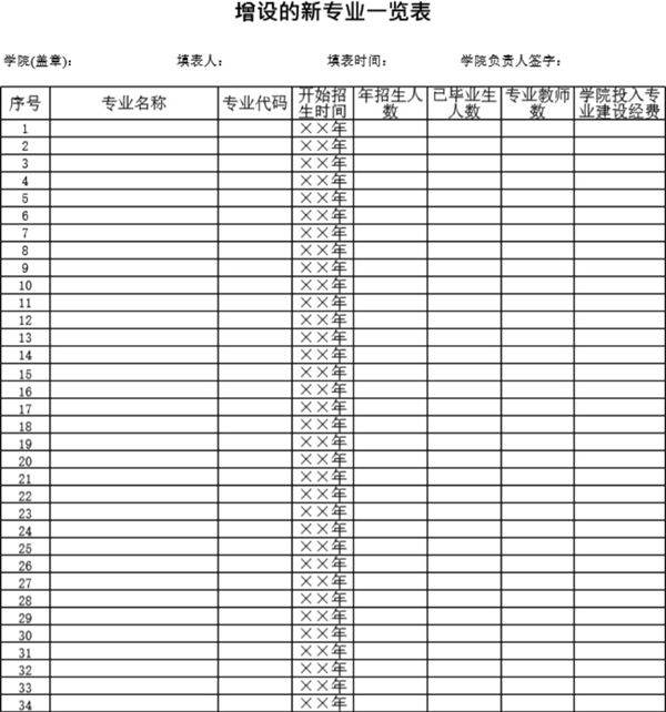 增设的新专业一览表
