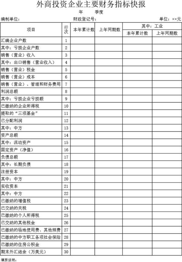 外商投资企业主要财务指标快报