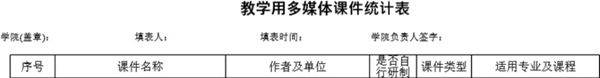多媒体课件统计表