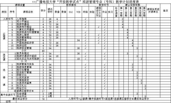 大学开放教学试点旅游管理专业(专科)教学计划进度表模板