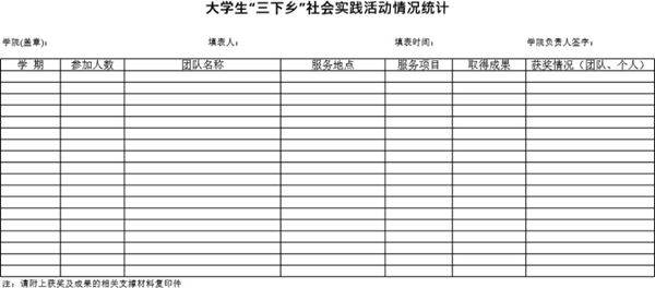 大学生三下乡社会实践活动情况统计