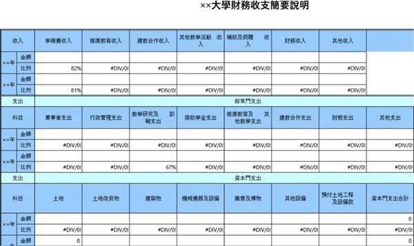 大學財務收支簡要說明