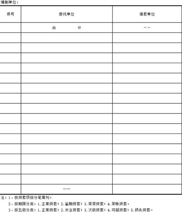 委托贷款明细表