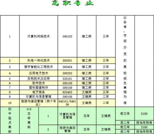 学校招生计划表模板