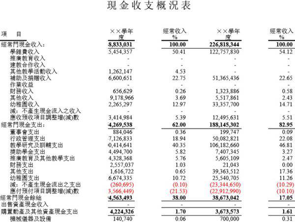 学校現金收支概況表模板