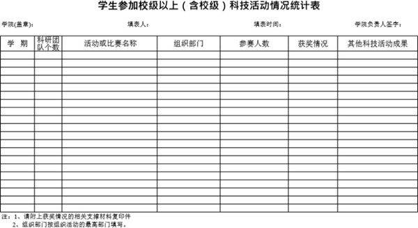 学生参加科技活动情况统计表